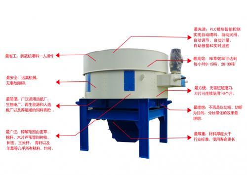 河南恒牧機(jī)械有限公司主要單機(jī)介紹——圓盤粉碎機(jī)